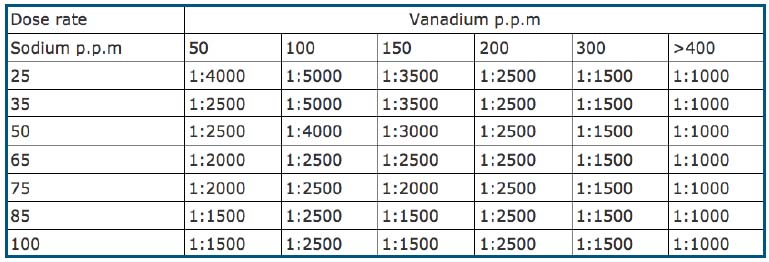 fuel-vanadium-controller