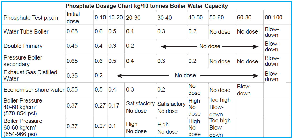 phosphate