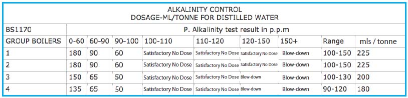 boiler- alkalinity-control