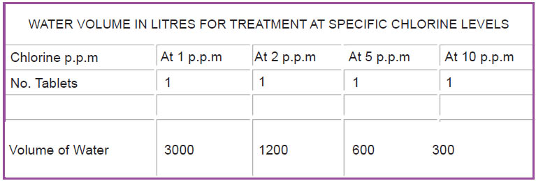 chlorine_tablets