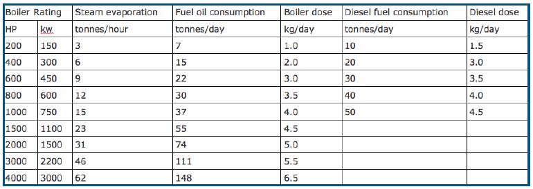 fuel-soot-remover-powder